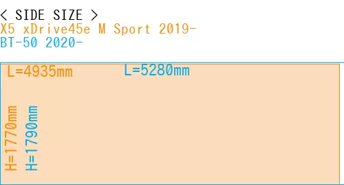 #X5 xDrive45e M Sport 2019- + BT-50 2020-